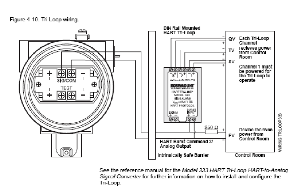 333 Tri-Loop installation and setup – Automation Tech Tools