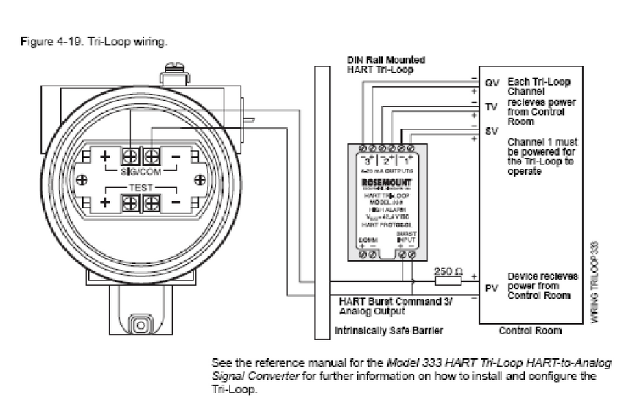 333 Tri-Loop installation and setup